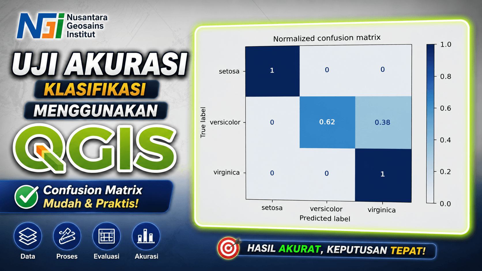 Uji Akurasi Hasil klasifikasi Citra - QGIS