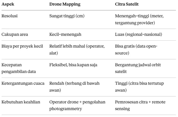 perbandingan.png