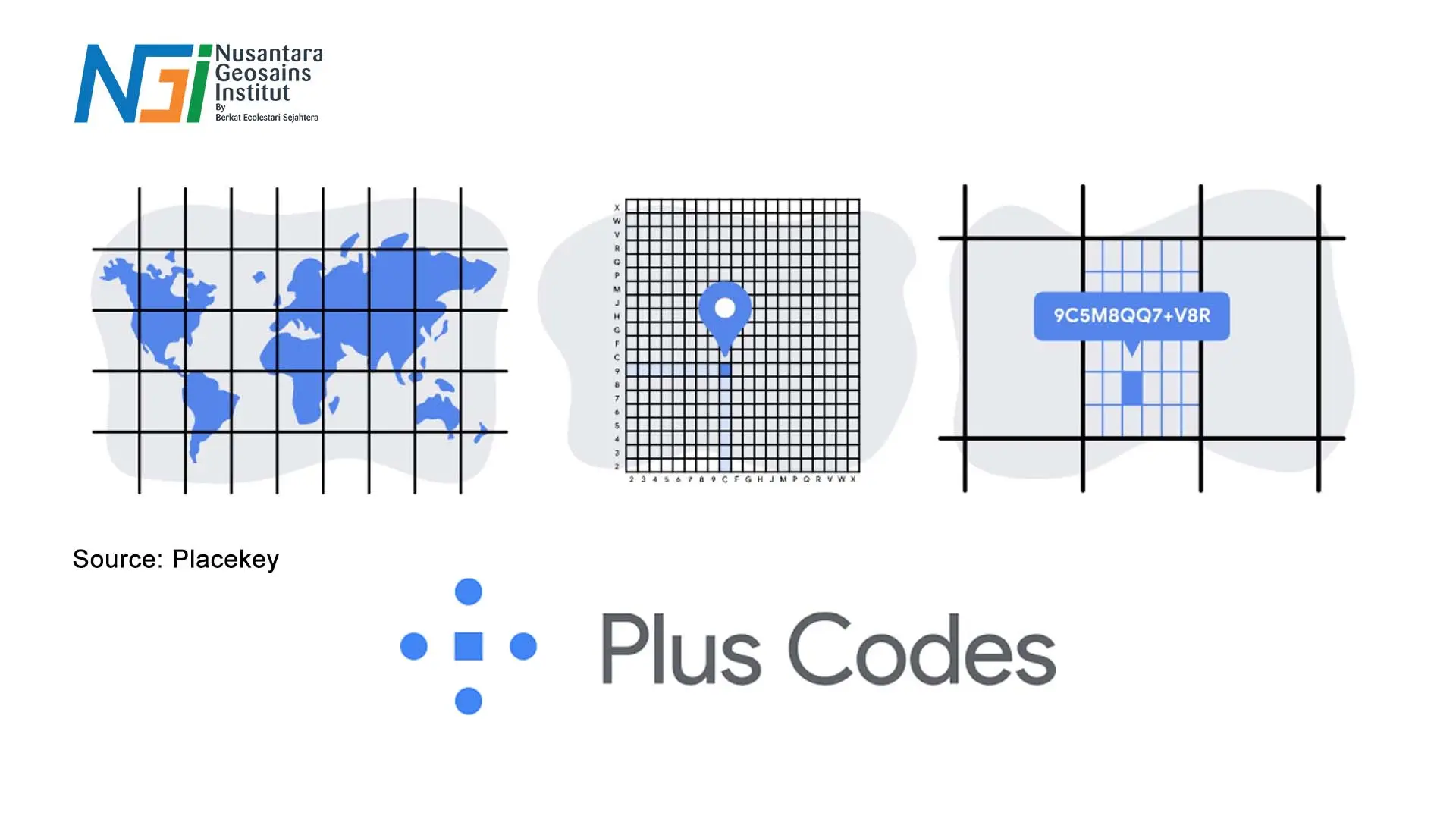 Penggunaan Sistem Penentuan Posisi dari Google Pluscode