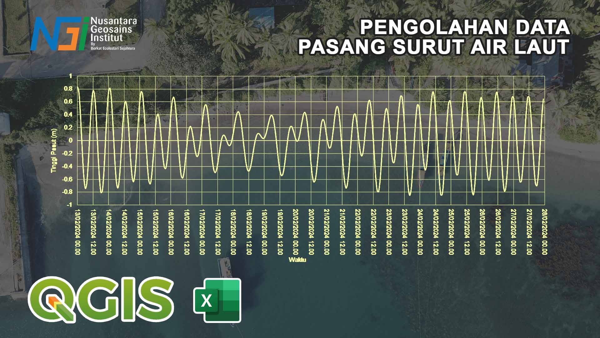 Pengolahan data Pasang Surut Air Laut: QGIS