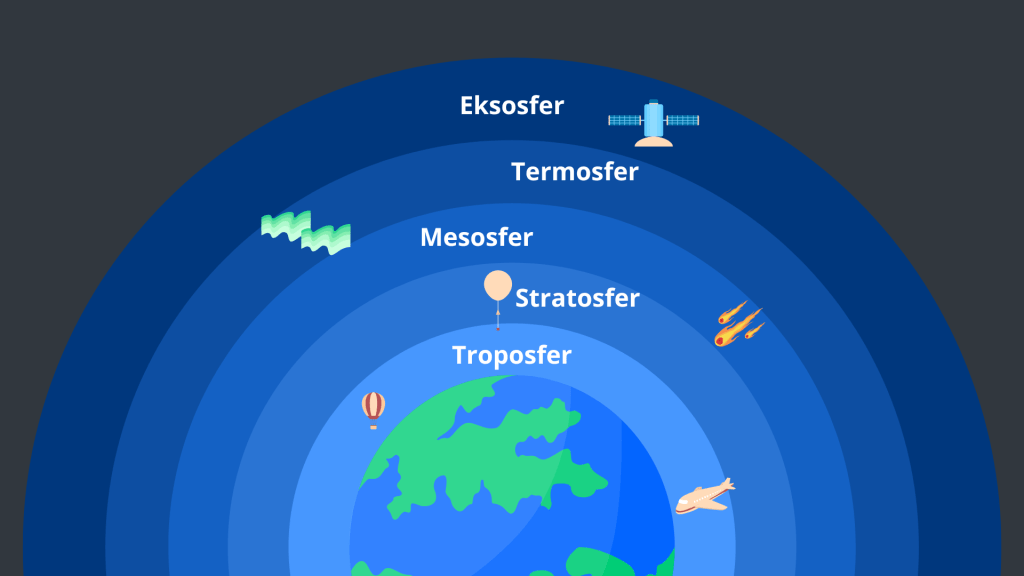 Ilustrasi Lapisan Atmosfer Bumi