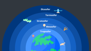 Ilustrasi Lapisan Atmosfer Bumi dan Manfaatnya